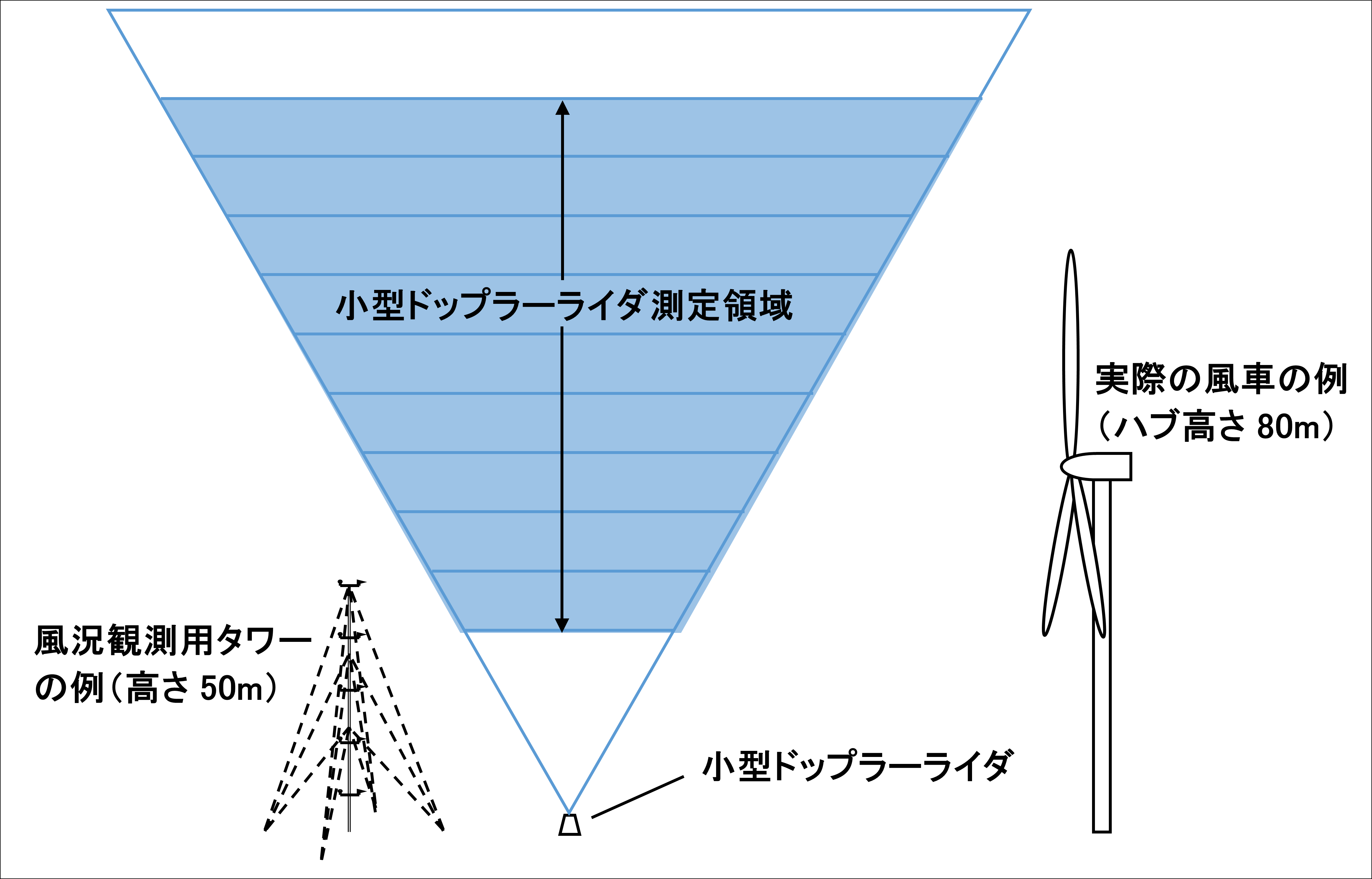 ドップラーライダとタワー